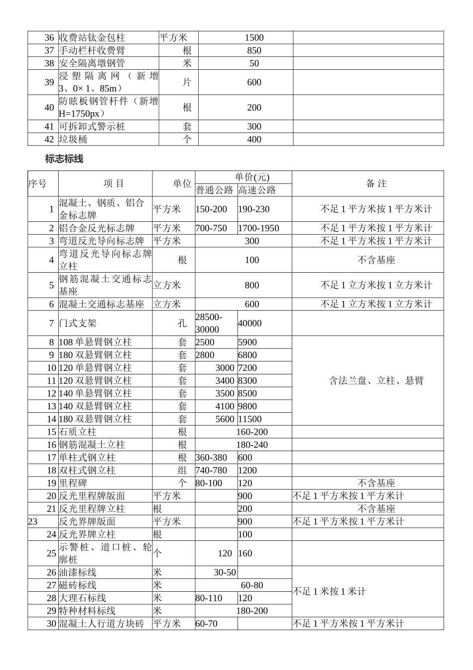 路政设施赔偿标准_第3页