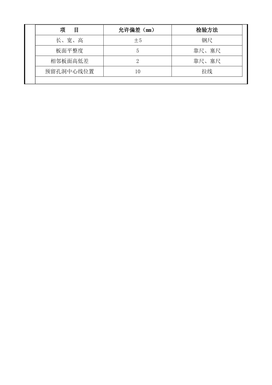 路肩排水明边沟施工技术交底_第2页