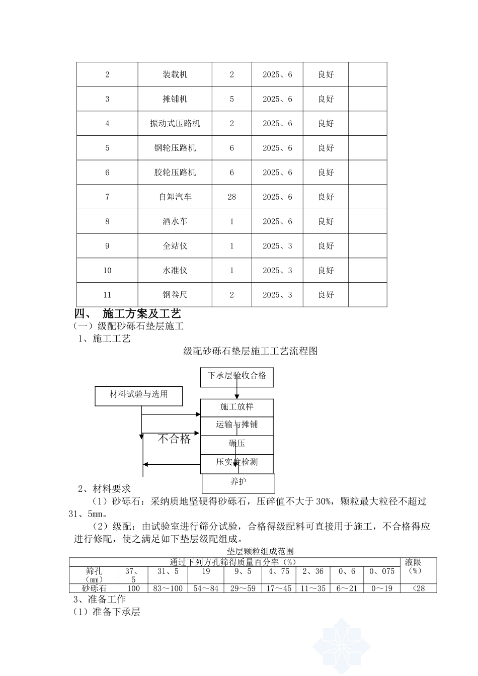 路面施工方案_第2页