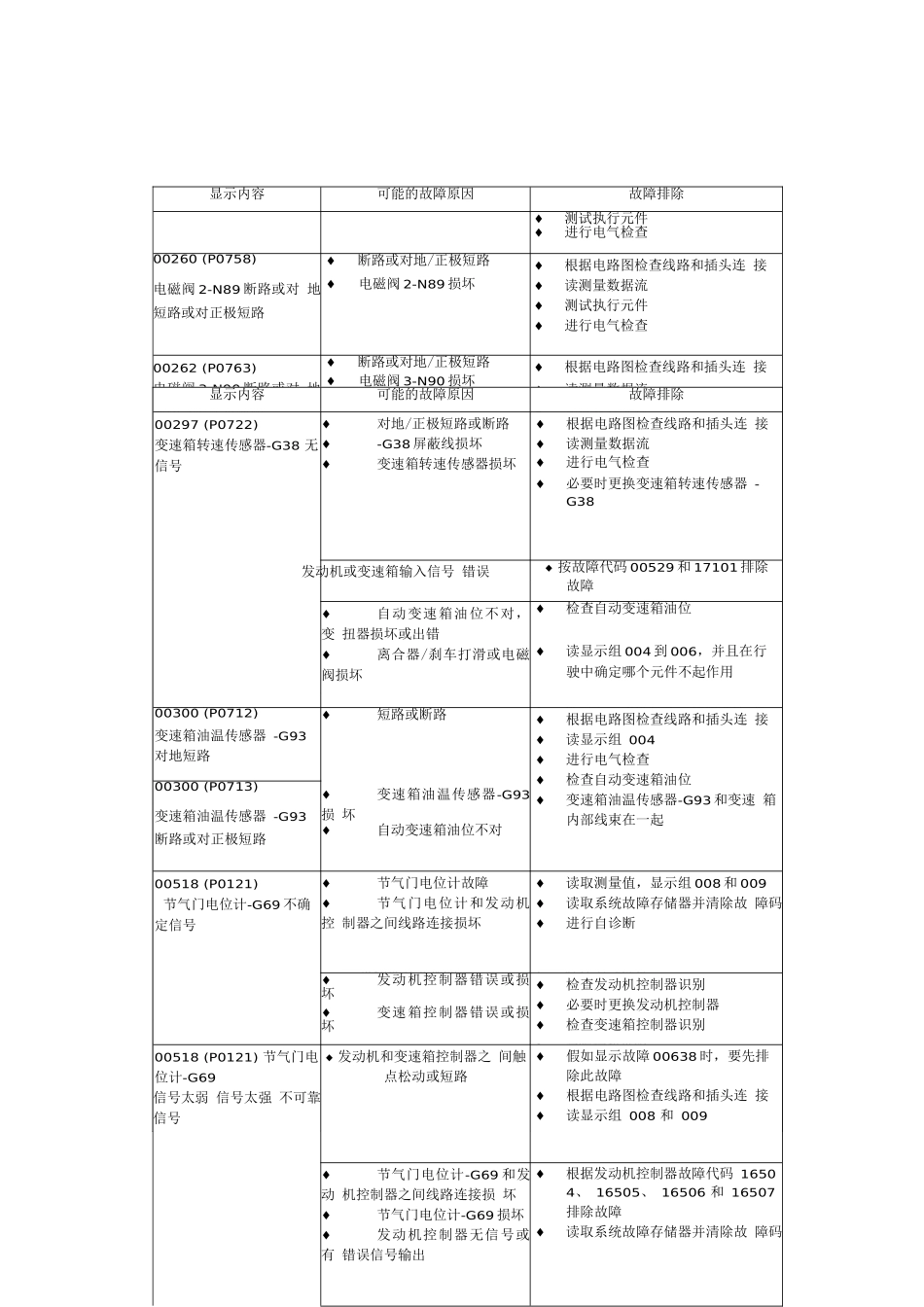 车汽维修技术-自动变速箱系统自诊断--大学毕设论文_第3页