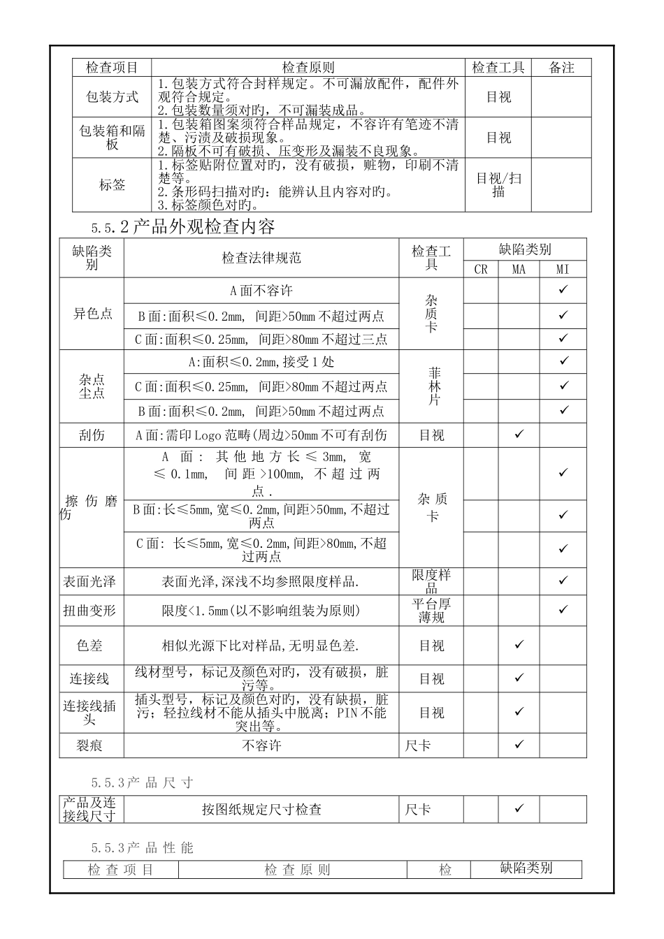 车载无线充电产品成品检验规范_第3页