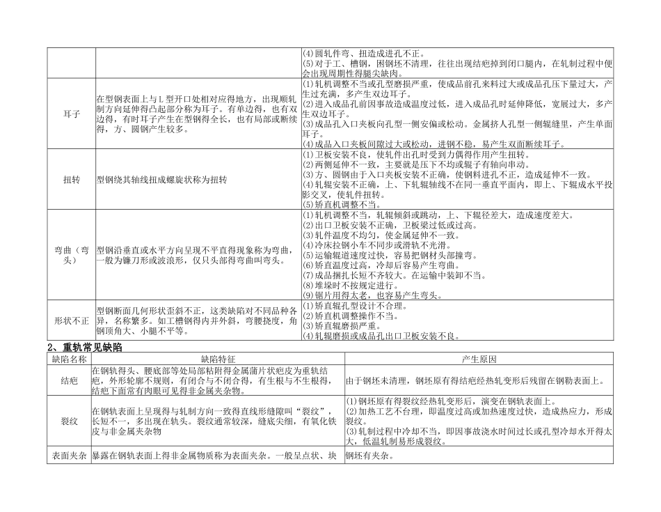 轧钢常见缺陷_第2页