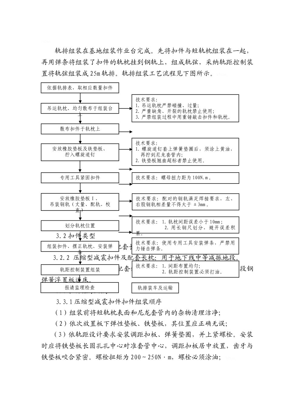 轨排组装作业指导书_第2页