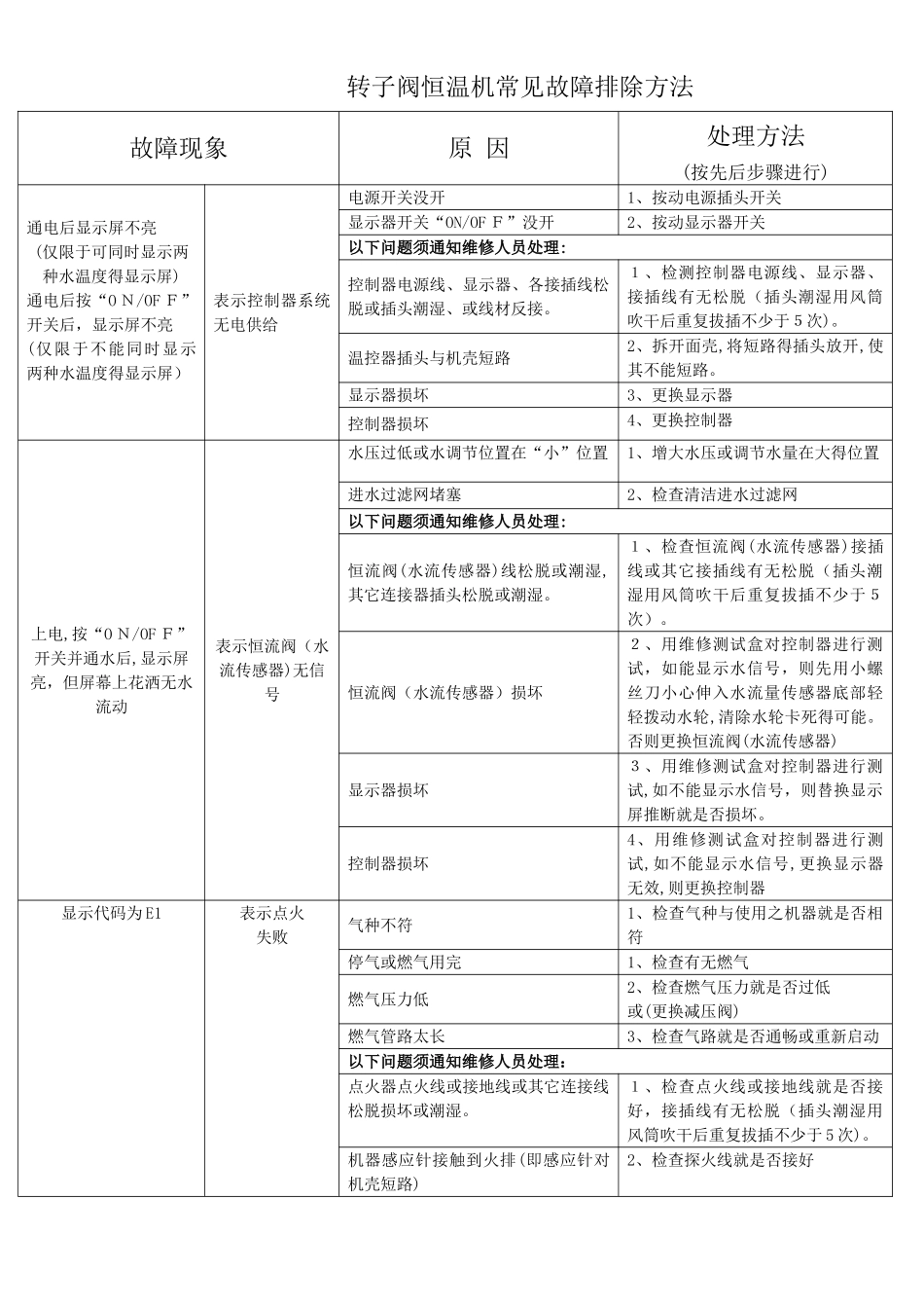 转子阀常见故障排除方法_第1页