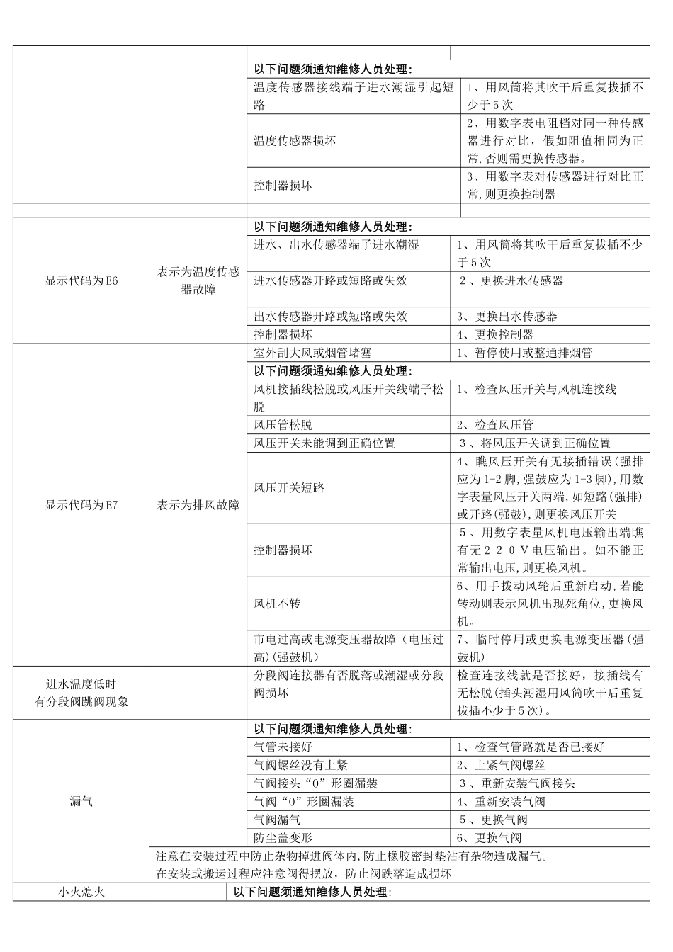 转子阀常见故障排除方法_第3页
