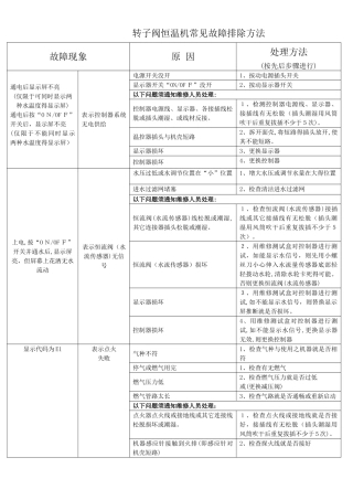 转子阀常见故障排除方法