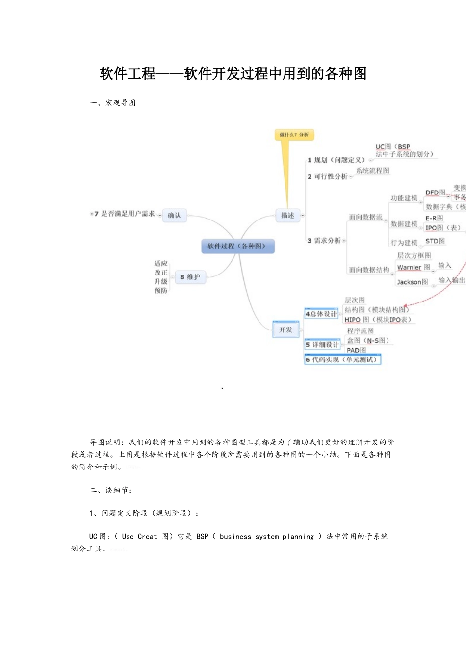 软件工程——软件开发过程中用到的各种图_第1页