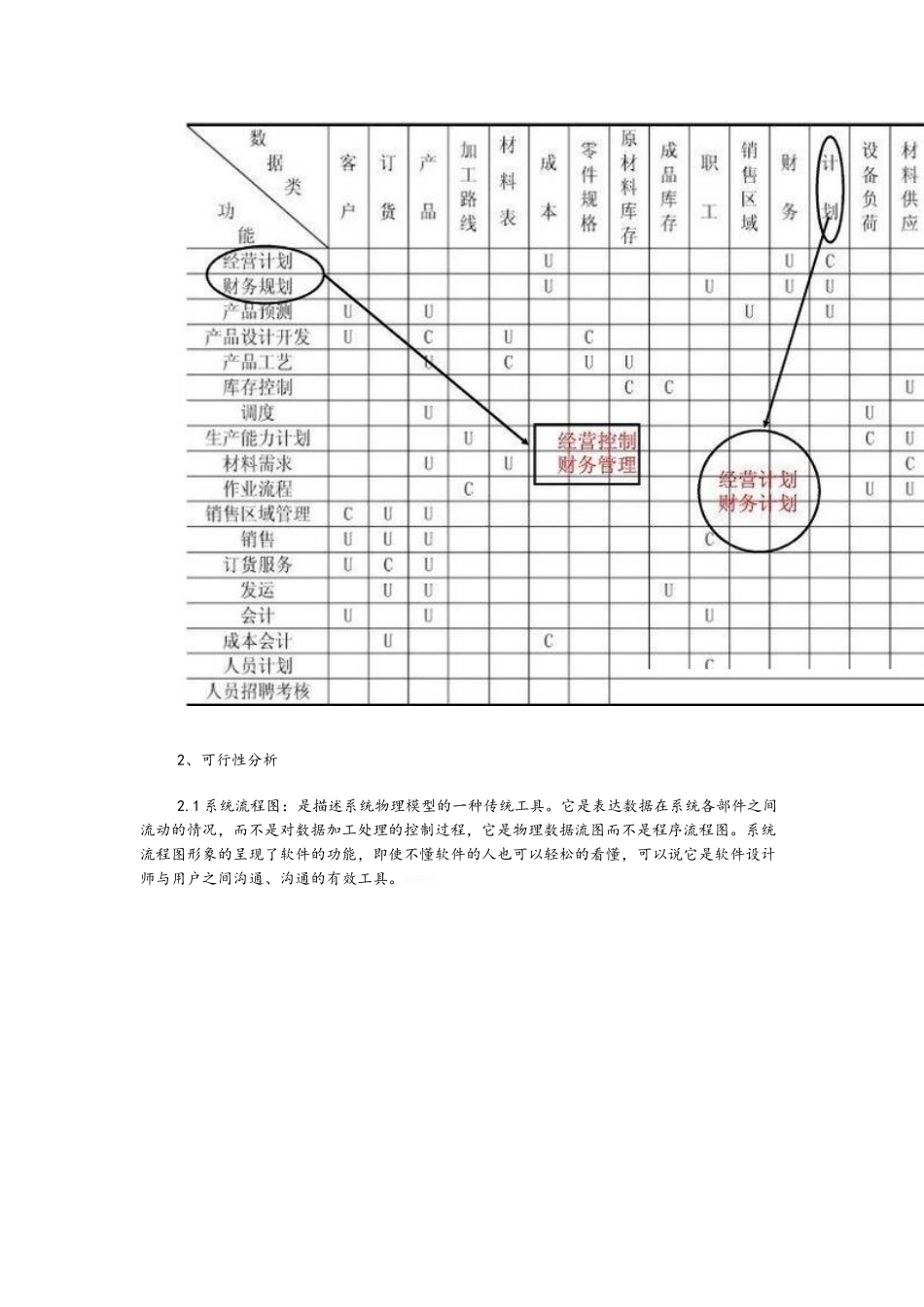 软件工程——软件开发过程中用到的各种图_第2页