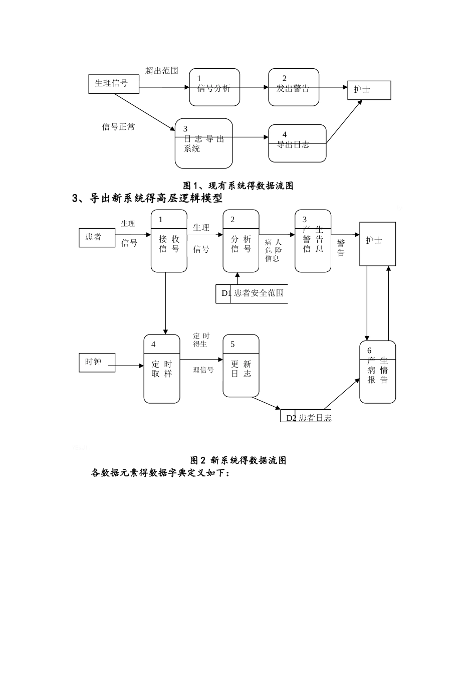 软件工程实验报告_第3页