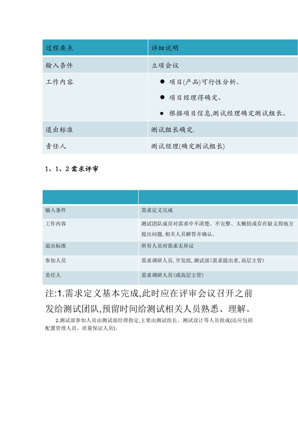 软件测试流程规范最全_第2页