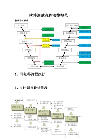 软件测试流程规范最全