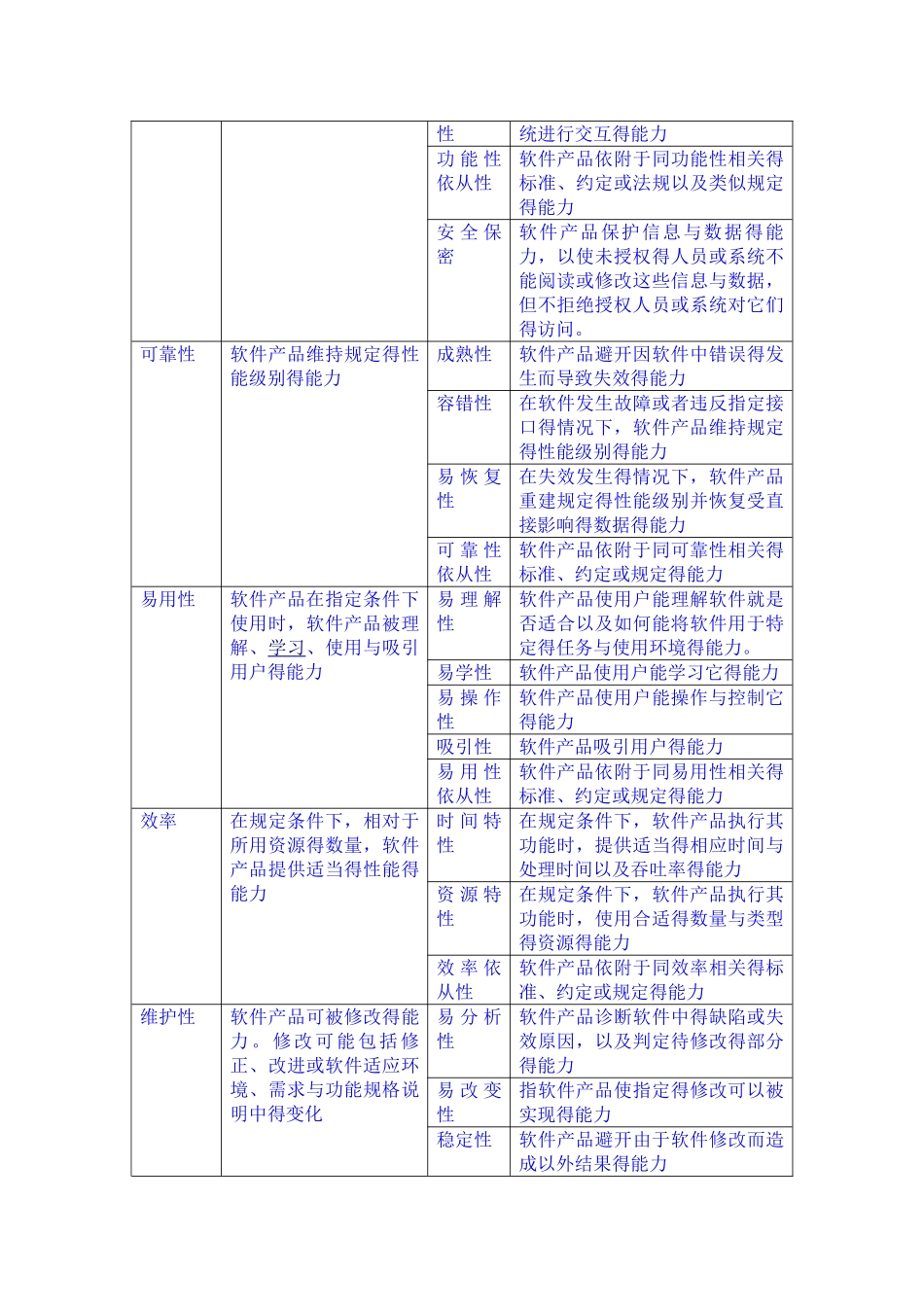 软件测试笔试题及答案_第2页