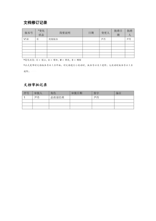 软件项目验收标准