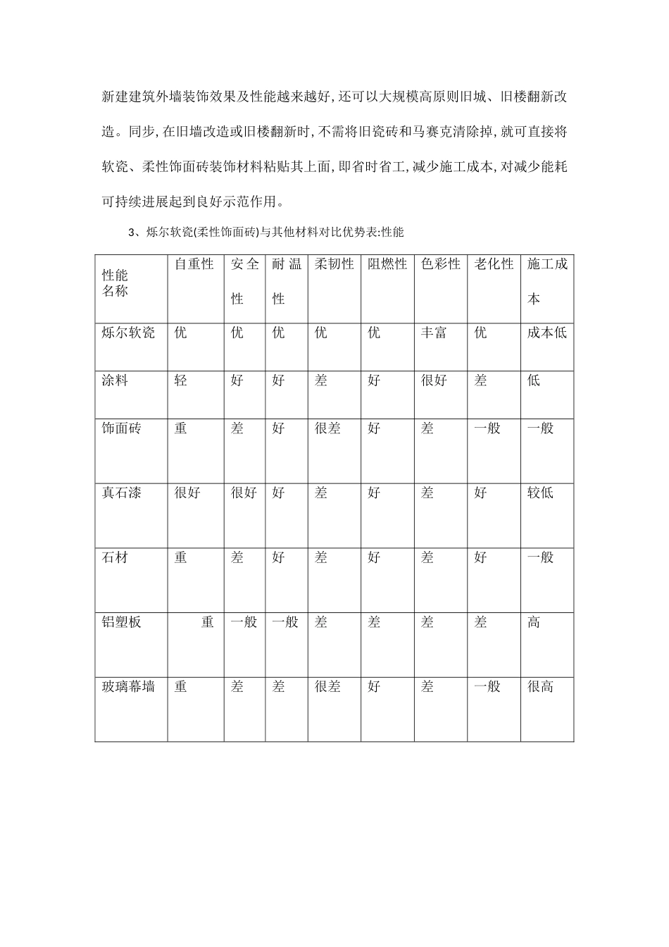 软瓷柔性饰面砖可行性研究报告_第3页