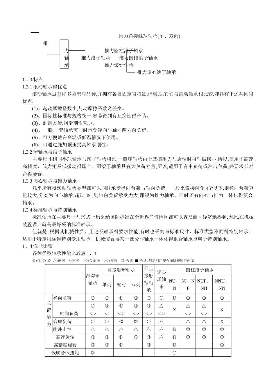 轴承分类、型号及尺寸-轴承分类和规格_第2页