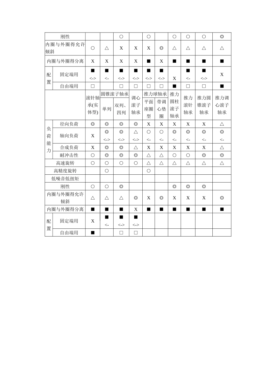 轴承分类、型号及尺寸-轴承分类和规格_第3页