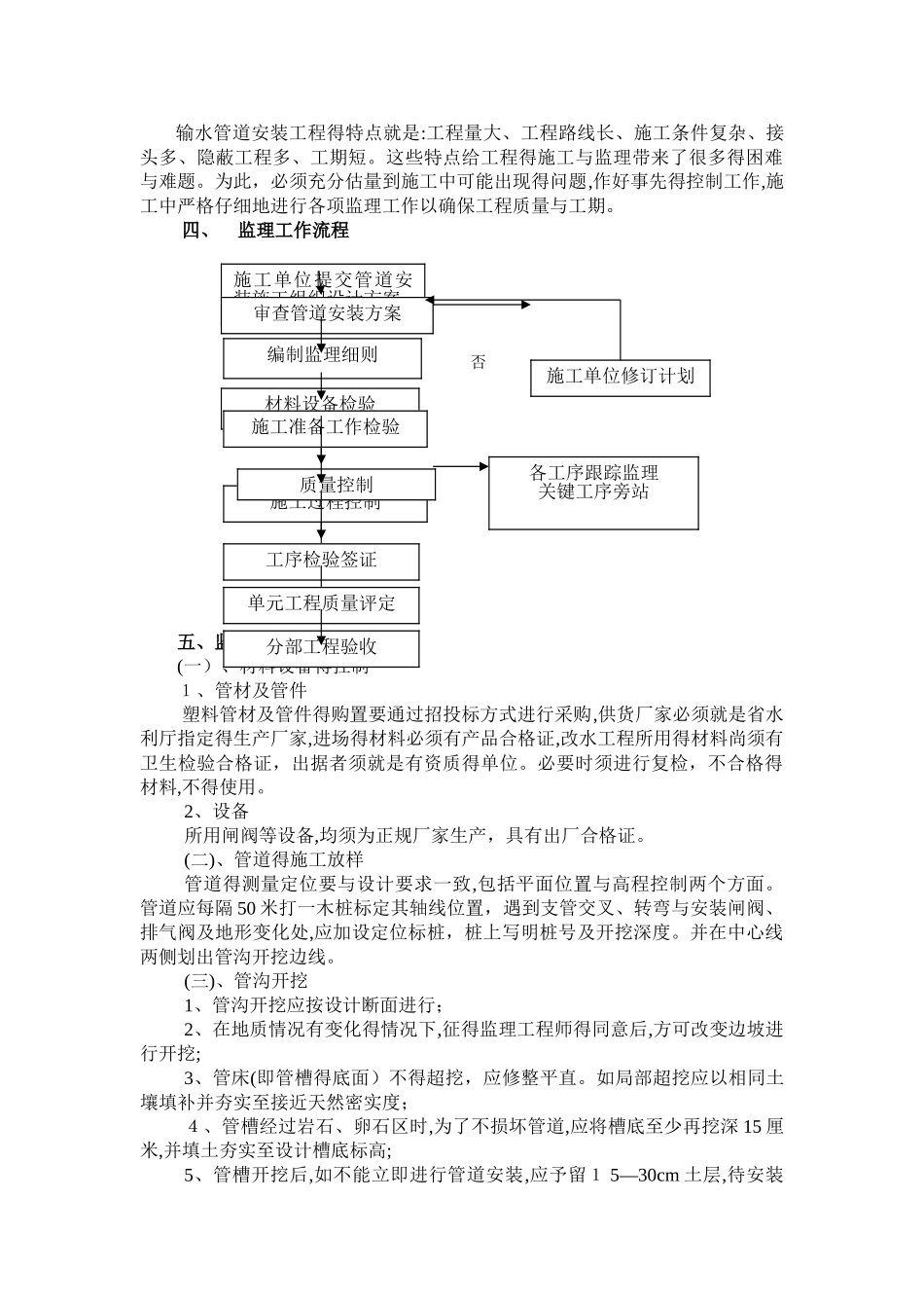 输水管道安装监理细则_第3页