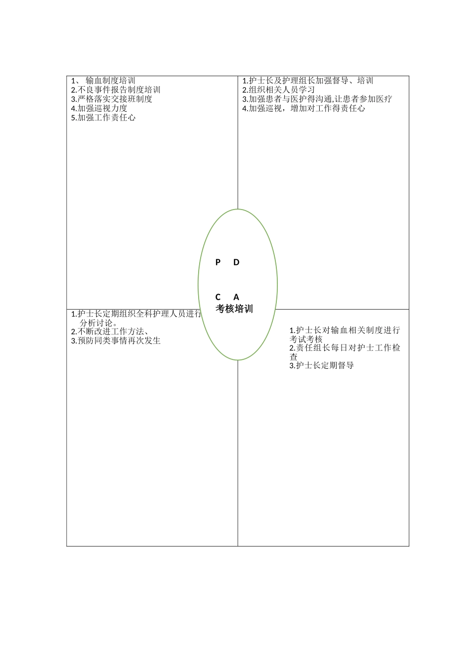 输血的不良分析_第3页
