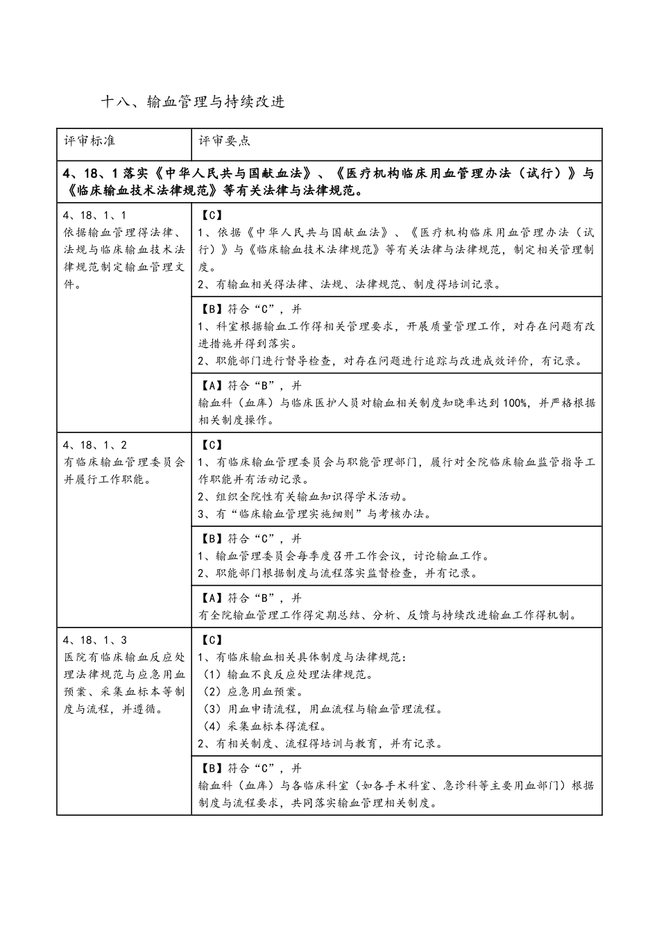 输血管理与持续改进_第1页