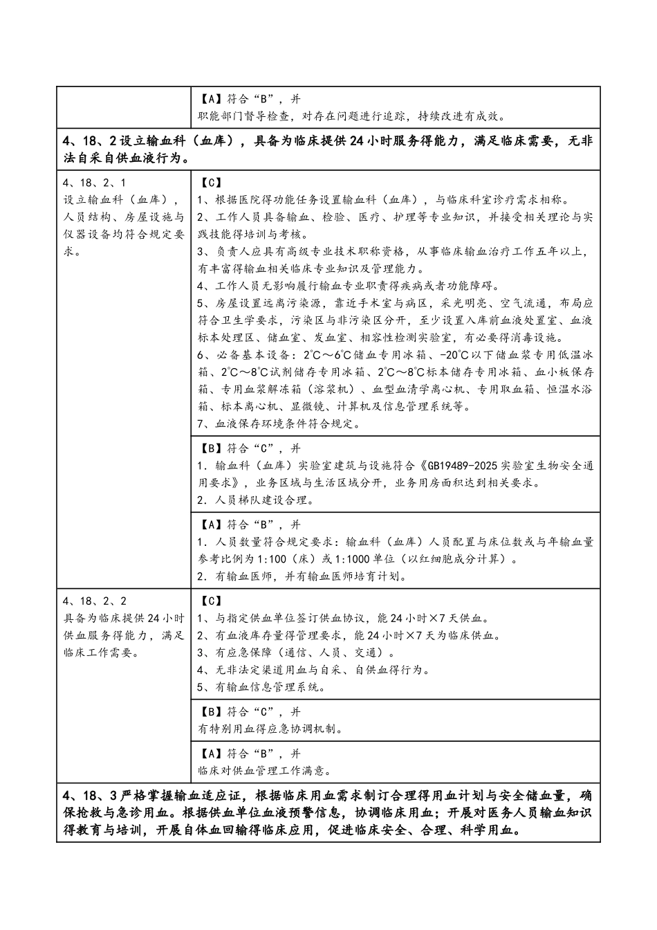 输血管理与持续改进_第2页