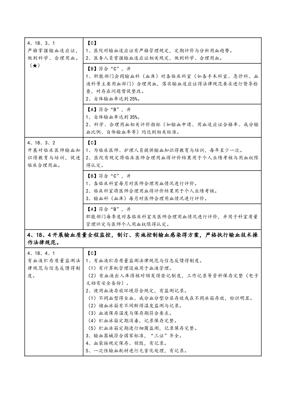 输血管理与持续改进_第3页