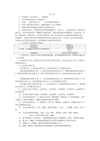 运动处方知识点