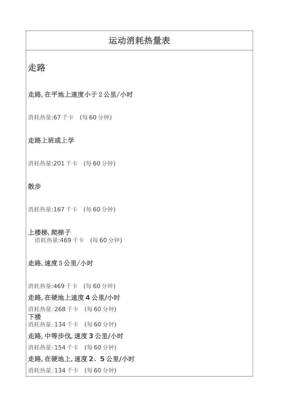 运动损耗能量表_第1页