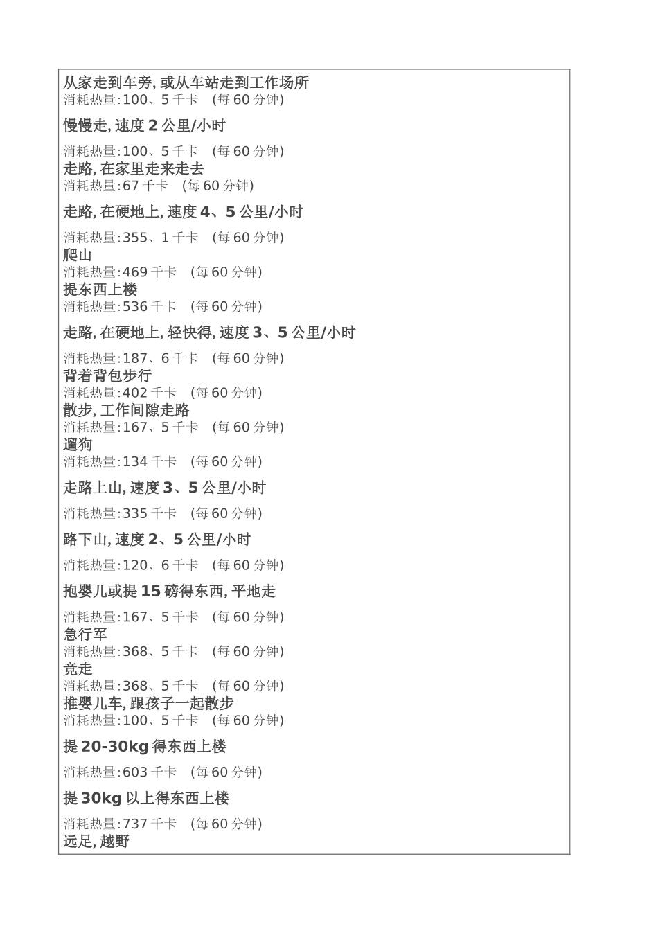 运动损耗能量表_第2页