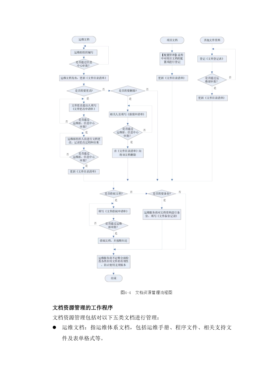 运维信息系统运行保障方案_第3页