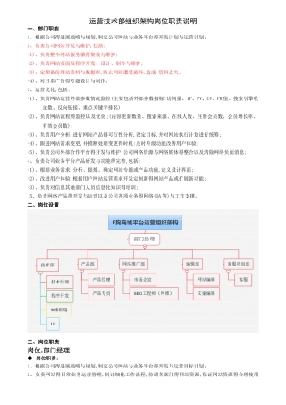 运营架构及岗位职责说明
