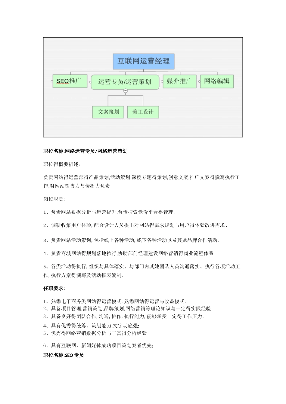 运营部门职责及架构_第2页