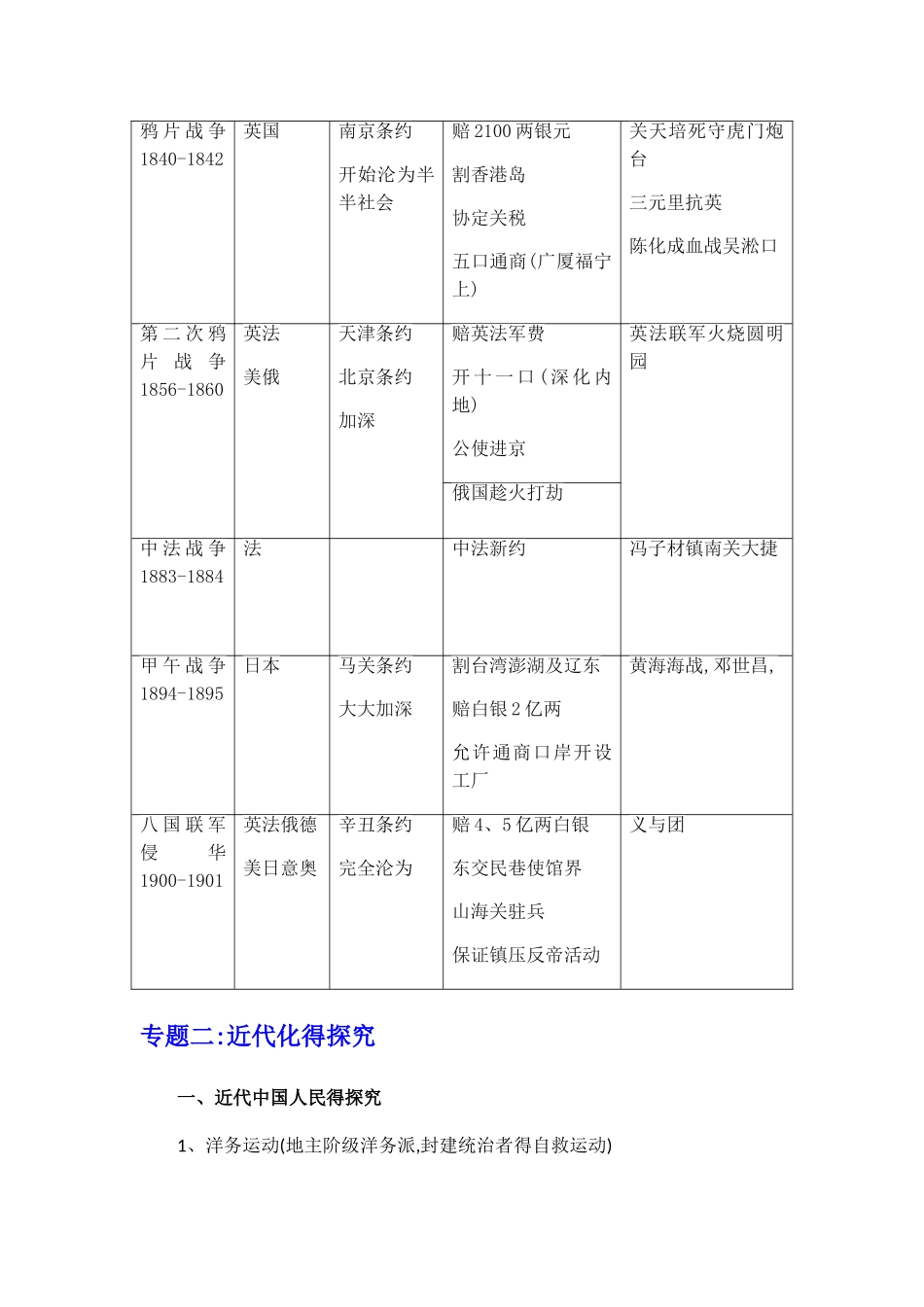近代史脉络整理_第3页