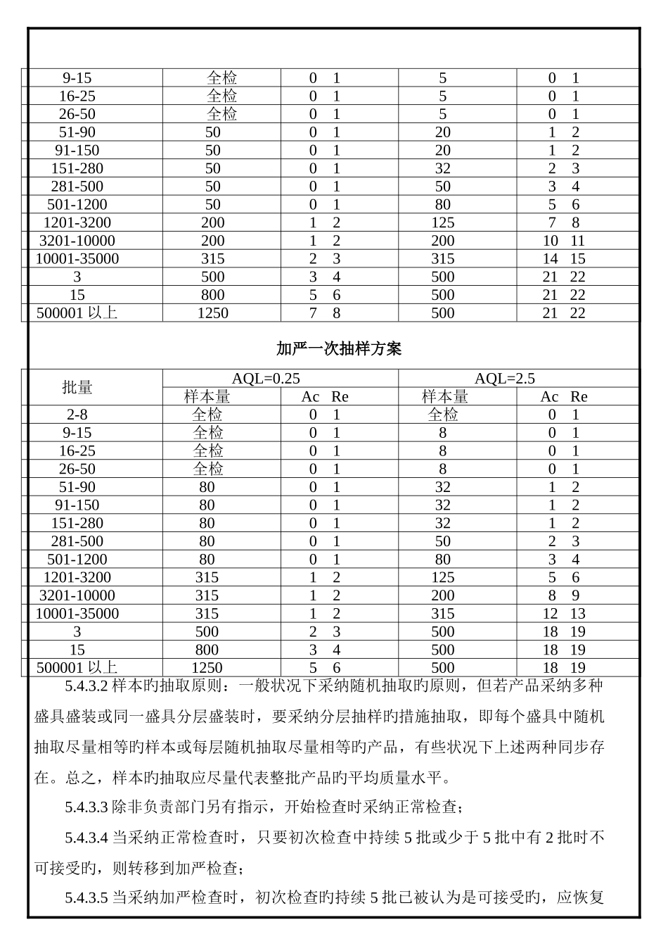 进货检验作业指导书_第3页