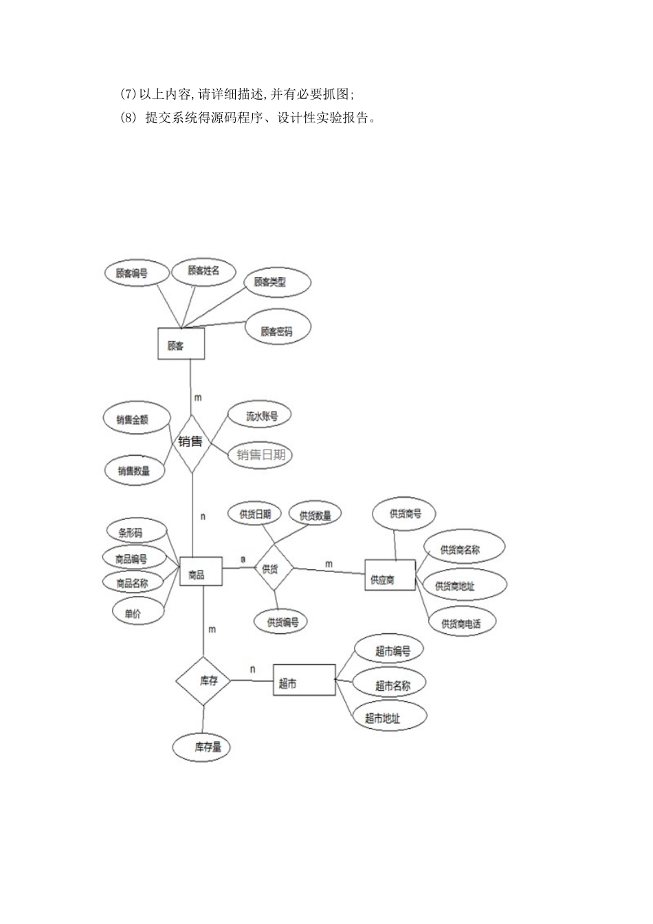 连锁超市--数据库及代码_第2页