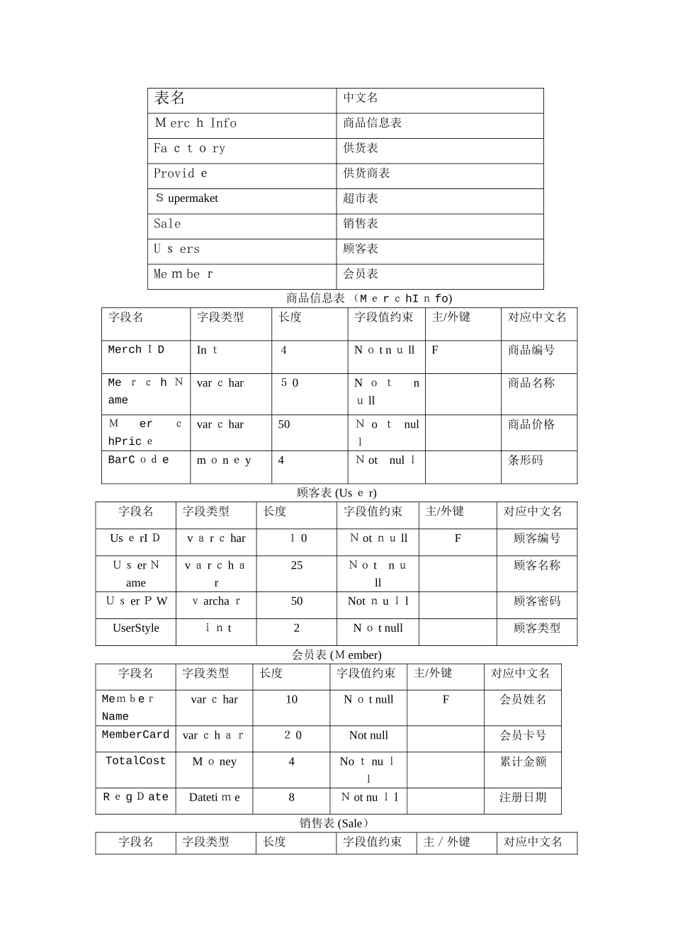 连锁超市--数据库及代码_第3页