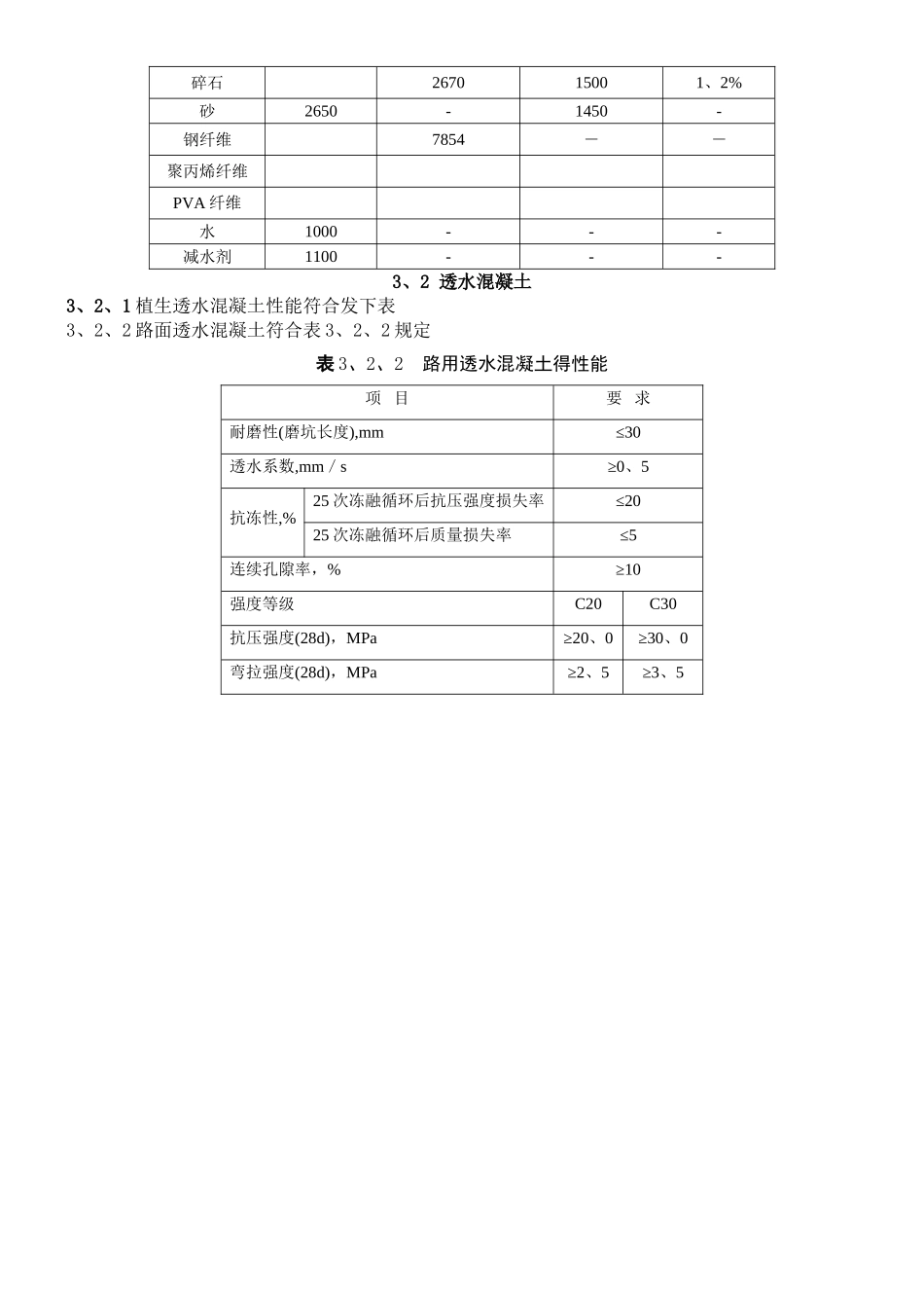 透水混凝土配比公式_第2页