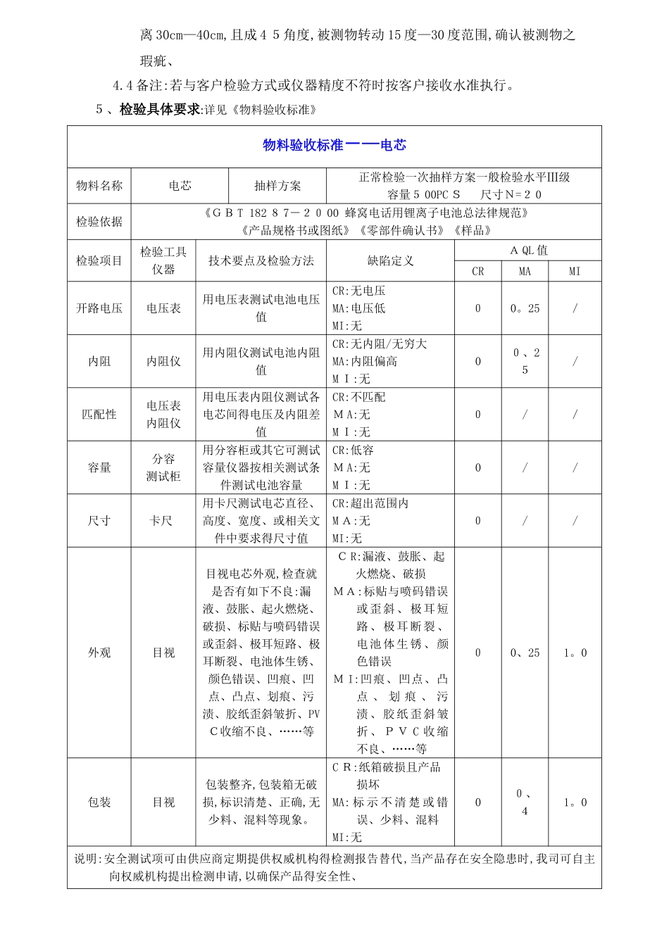 通用来料检验标准_第2页