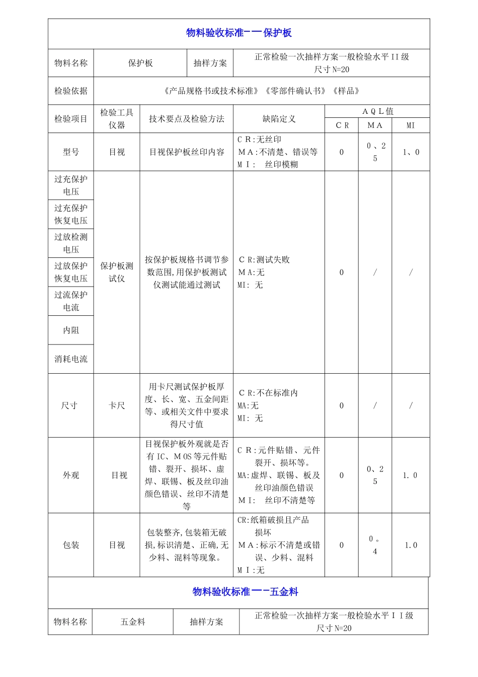 通用来料检验标准_第3页