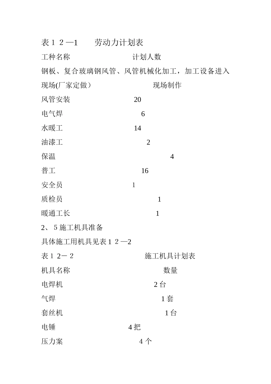 通风与空调工程施工方案_第2页
