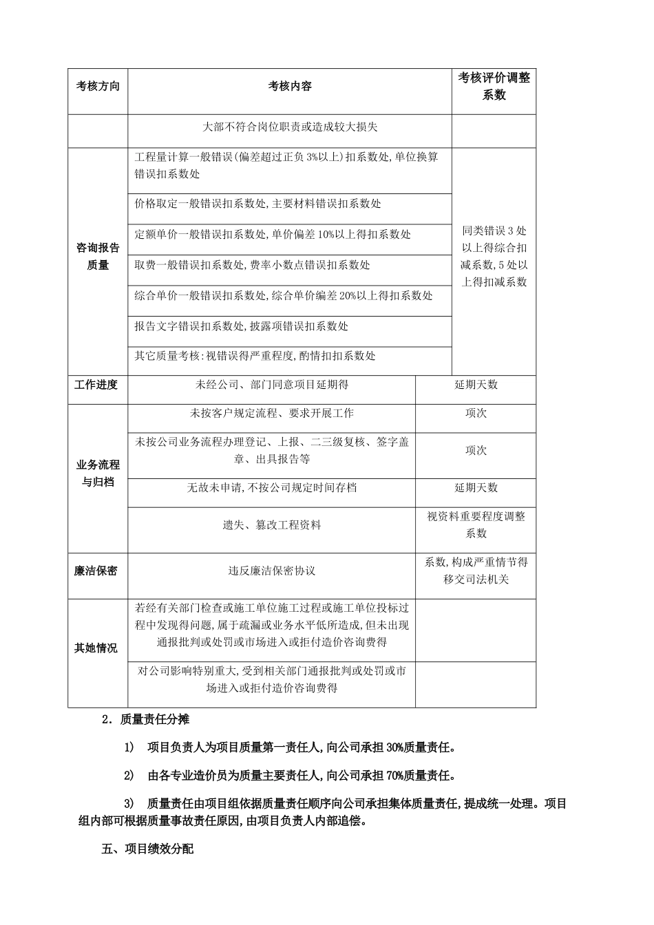 造价咨询公司绩效提成方案-2025修订版_第3页