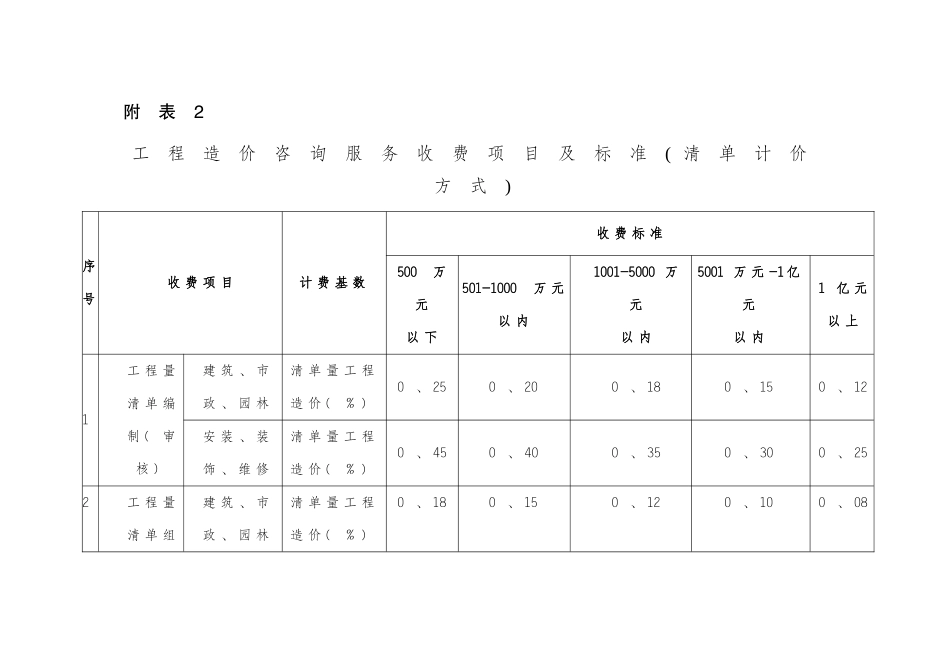 造价咨询费收取费率表_第3页