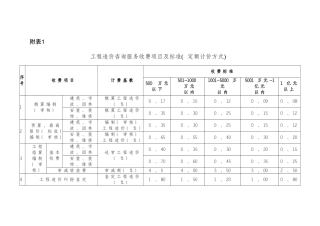 造价咨询费收取费率表