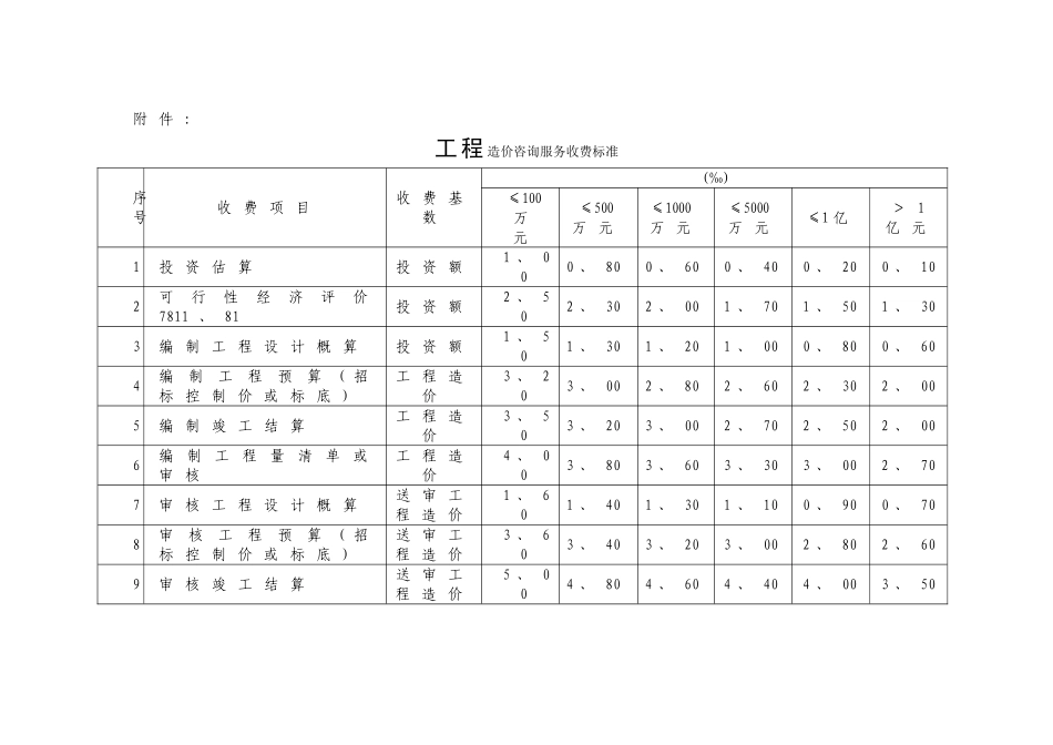 造价咨询收费标准_第1页
