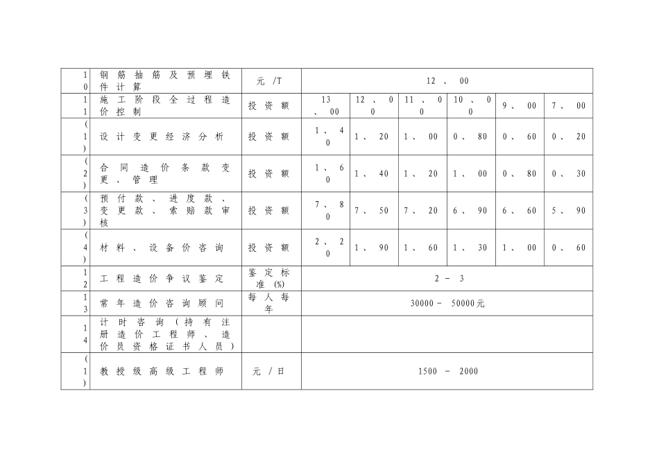 造价咨询收费标准_第2页