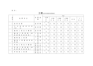 造价咨询收费标准