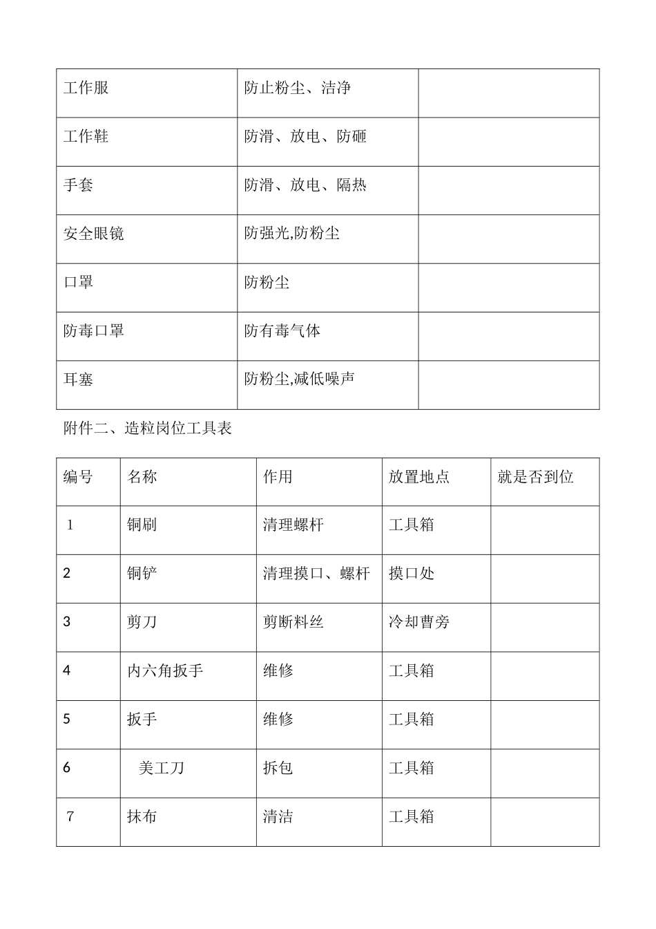 造粒间岗位操作流程及注意事项_第3页