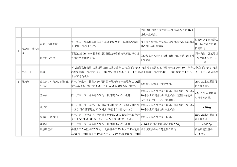 道路实验取样频率_第3页