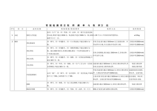 道路实验取样频率