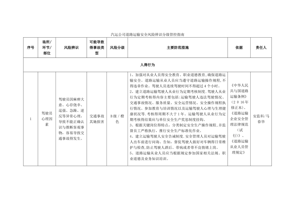 道路运输安全风险辨识分级管控指南_第3页