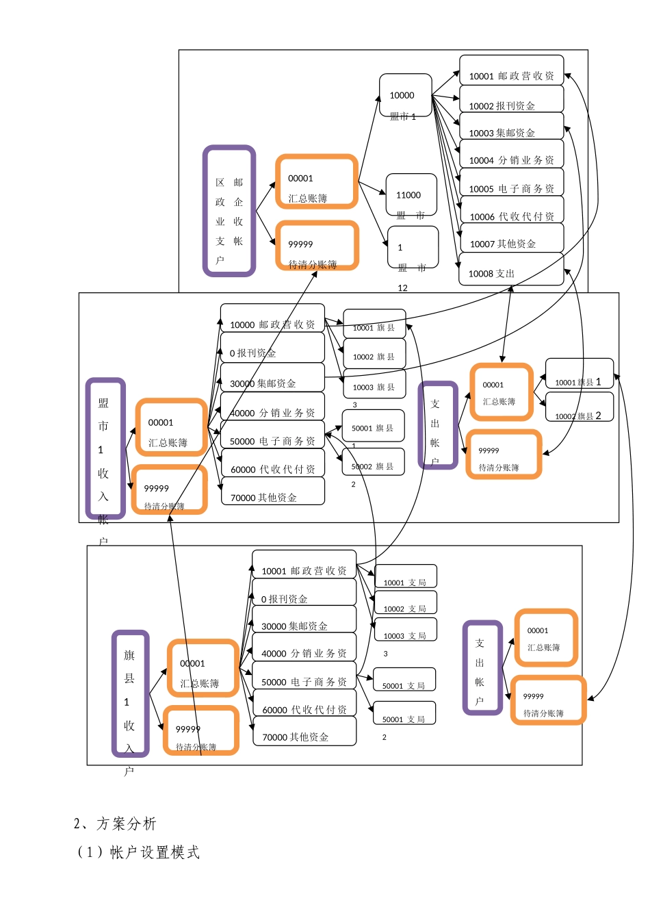 邮政现金管理服务方案_第3页